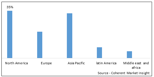BIODIESEL CATALYST MARKET